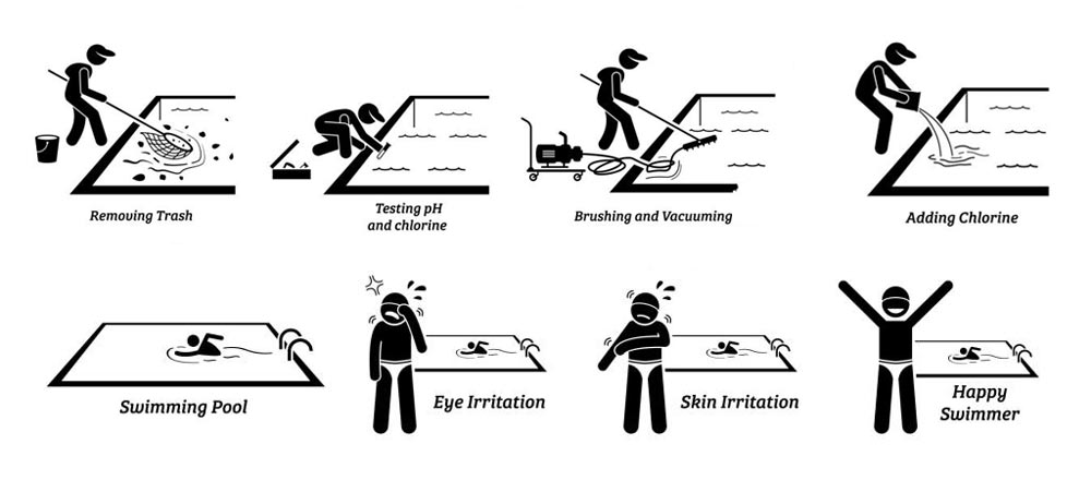 Chlorination-precautions